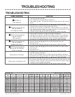 Preview for 15 page of MINN KOTA MK106PC User Manual