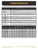 Preview for 21 page of MINN KOTA PRECISION MK 106PCL Owner'S Manual