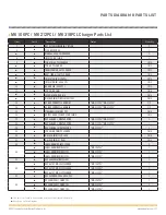 Preview for 27 page of MINN KOTA PRECISION MK 106PCL Owner'S Manual