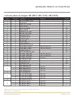 Preview for 59 page of MINN KOTA PRECISION MK 106PCL Owner'S Manual