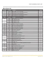 Preview for 41 page of MINN KOTA RIPTIDE POWERDRIVE Owner'S Manual