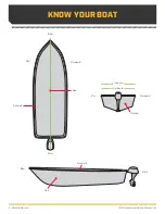 Preview for 6 page of MINN KOTA RIPTIDE TERROVA Owner'S Manual