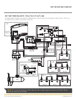 Предварительный просмотр 21 страницы MINN KOTA RIPTIDE TERROVA Owner'S Manual