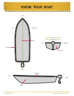 Preview for 6 page of MINN KOTA RIPTIDE ULTERRA 112 Owner'S Manual