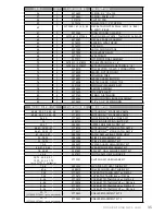 Предварительный просмотр 35 страницы MINN KOTA TALON Owner'S Manual