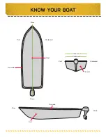 Предварительный просмотр 4 страницы MINN KOTA Ultrex 1368800 Owner'S Manual