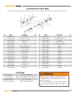 Preview for 25 page of Minnich A-1-24 Operators & Service Manual