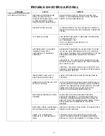 Preview for 21 page of Minnich A-1C Operators & Service Manual