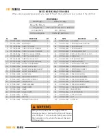 Preview for 22 page of Minnich Hornet 24/22 Operator'S And Service Manual