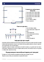 Preview for 8 page of Minola MIS 3046 Instruction Manual