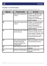 Preview for 20 page of Minola MIS 3046 Instruction Manual