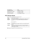 Preview for 38 page of MINOLTA-QMS Crown Document Option Commands Reference Manual