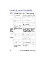 Preview for 76 page of MINOLTA-QMS MAGICOLOR 2210 User Manual