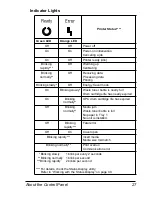 Предварительный просмотр 33 страницы MINOLTA-QMS Magicolor 2300W User Manual