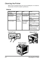 Предварительный просмотр 68 страницы MINOLTA-QMS Magicolor 2300W User Manual