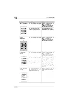 Предварительный просмотр 146 страницы MINOLTA-QMS PagePro 1250E User Manual