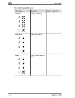 Предварительный просмотр 11 страницы MINOLTA-QMS PagePro 4100W User Manual