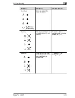 Предварительный просмотр 134 страницы MINOLTA-QMS PagePro 4100W User Manual