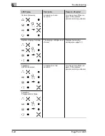 Предварительный просмотр 141 страницы MINOLTA-QMS PagePro 4100W User Manual