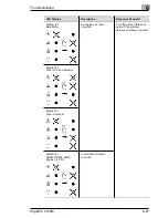 Предварительный просмотр 142 страницы MINOLTA-QMS PagePro 4100W User Manual