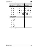 Предварительный просмотр 150 страницы MINOLTA-QMS PagePro 4100W User Manual