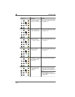 Предварительный просмотр 142 страницы MINOLTA-QMS PagePro 4110W User Manual