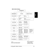 Preview for 27 page of MINOLTA-QMS PagePro 9100 Installation Manual