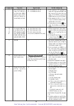 Preview for 95 page of Minolta CA-100PLUS - Instruction Manual