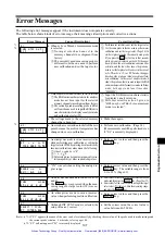 Preview for 110 page of Minolta CA-100PLUS - Instruction Manual