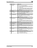 Preview for 49 page of Minolta CF1501 Operator'S Manual