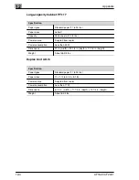 Preview for 264 page of Minolta CF1501 Operator'S Manual