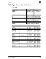 Preview for 273 page of Minolta CF1501 Operator'S Manual