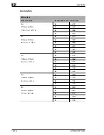 Preview for 274 page of Minolta CF1501 Operator'S Manual