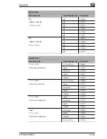 Предварительный просмотр 275 страницы Minolta CF1501 Operator'S Manual