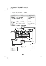 Preview for 25 page of Minolta CF1501 Service Manual