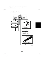 Preview for 98 page of Minolta CF1501 Service Manual