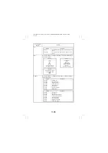 Preview for 257 page of Minolta CF1501 Service Manual