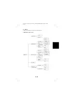 Preview for 262 page of Minolta CF1501 Service Manual