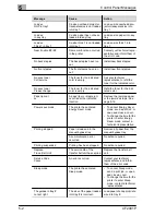 Preview for 67 page of Minolta CF2001P User Manual