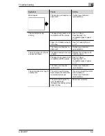 Preview for 106 page of Minolta CF2001P User Manual