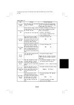 Preview for 142 page of Minolta CF2002 Service Manual