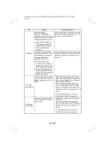 Preview for 147 page of Minolta CF2002 Service Manual