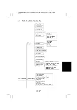 Preview for 150 page of Minolta CF2002 Service Manual