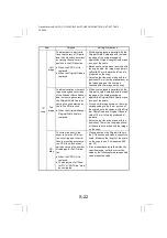 Preview for 155 page of Minolta CF2002 Service Manual