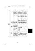 Preview for 158 page of Minolta CF2002 Service Manual