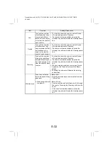 Preview for 165 page of Minolta CF2002 Service Manual