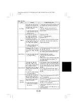 Preview for 166 page of Minolta CF2002 Service Manual