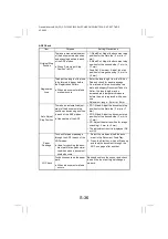 Preview for 169 page of Minolta CF2002 Service Manual