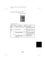 Preview for 257 page of Minolta CF2002 Service Manual