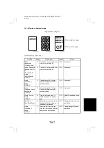 Preview for 265 page of Minolta CF2002 Service Manual